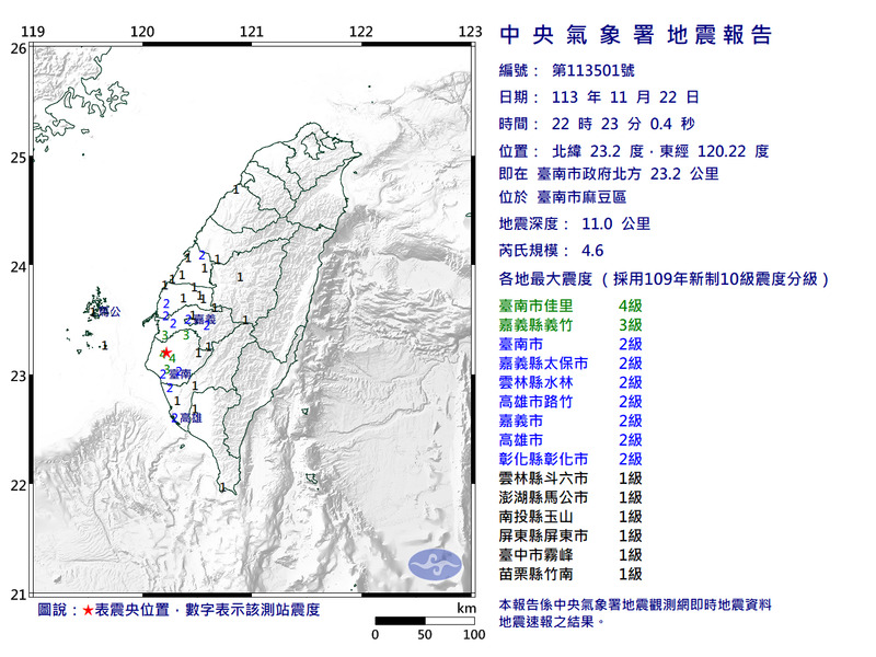 台南麻豆今晚10點23分發生規模4.6地震，最大震度4級。（擷取自中央氣象署網站）