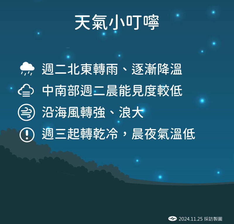 天氣提醒。（圖為中央氣象署提供）