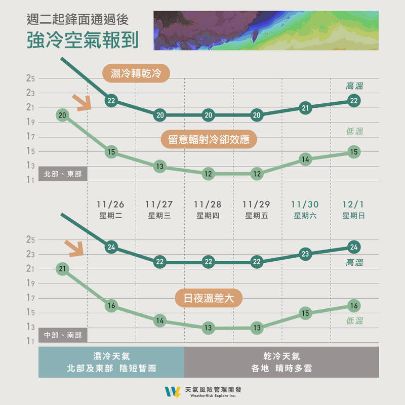 入秋最強冷空氣報到，預估週三晚間至週五是最冷的時段，郊區甚至可能出現10度左右的極端低溫。（圖擷自臉書「天氣風險 WeatherRisk」）