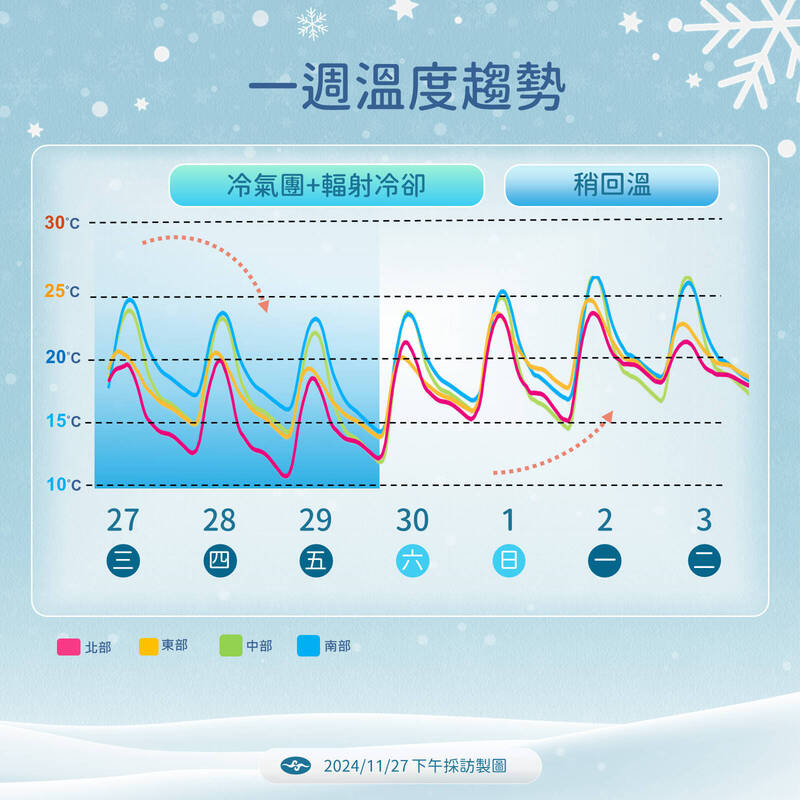 降雨預估圖。（氣象署提供）