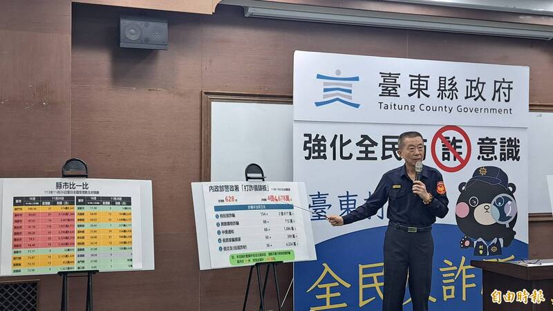 台东县警察局长梁东山今天说明台东县今年迄今诈骗受理报案已524件。（记者黄明堂摄）