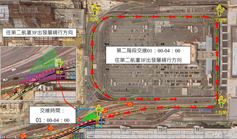 為配合第三航站區主體航廈工程及後續南登機廊廳工進推動，桃園國際機場公司將於12月2日23時至12月3日凌晨4時，進行航站南路第一階段改道工程，請前往第二航廈3樓出境大廳層用路人依循導引指標及交維人員引導，經由西三、西四路繞行第四停車場（P4）之路徑，前往3樓出境大廳。（機場公司提供）