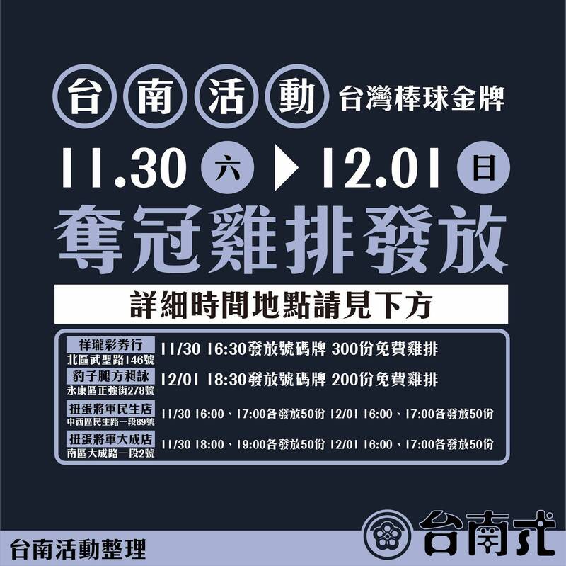 「台南式」粉專整理分享台南發送冠軍雞排相關資訊。（擷自台南式粉專）