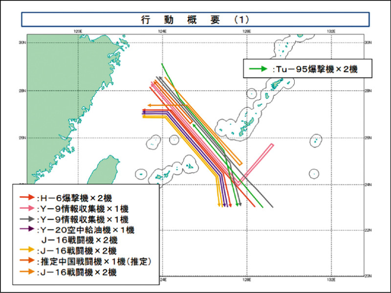 日本防衛省昨天公布，確認總計十四架中俄戰機與轟炸機等軍機在日本周邊空域飛行，認為對日本進行示威行動的意圖明確。（圖取自日本防衛省統合幕僚監部官網）