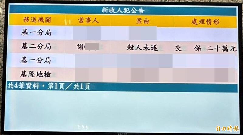 謝男衝進八斗子夜市砍人，涉犯殺人未遂罪，基隆地檢署偵訊後諭令20萬元交保。（記者吳昇儒攝）