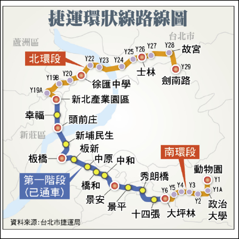 捷運環狀線路線圖。（資料來源︰台北市捷運局）