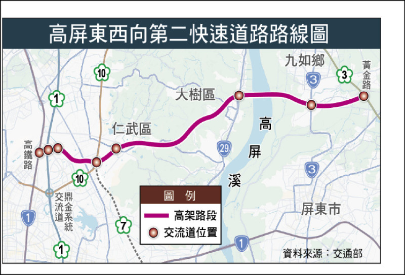 高屏二快環評通過 屏東盼先施作 - 屏東縣 - 自由時報電子報