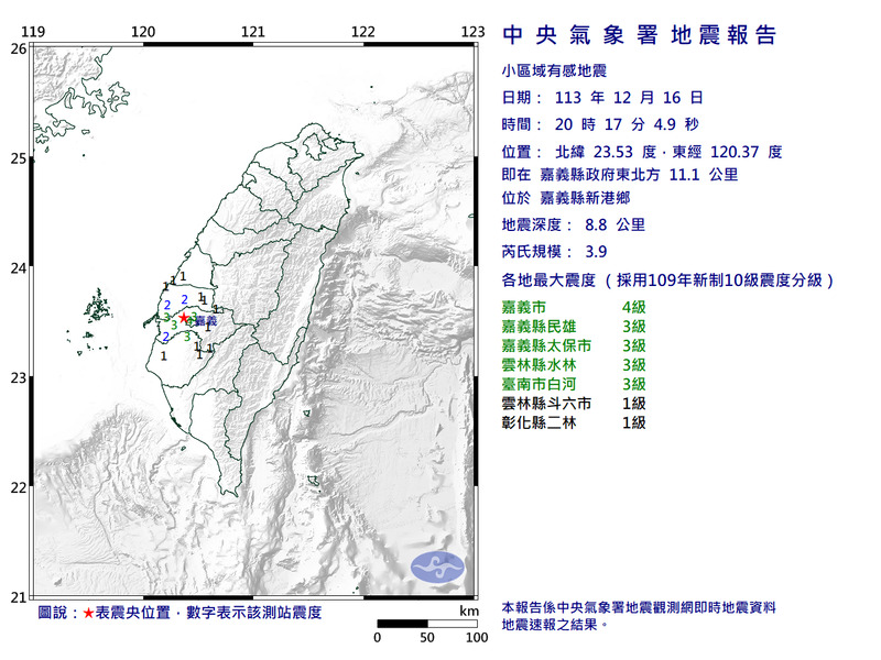 嘉義新港20:17發生規模3.9地震，最大震度4級。（圖擷取自中央氣象署）