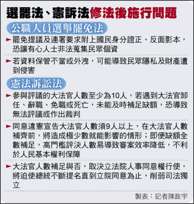 不副署阻惡法？ 民進黨團：竭盡思考任何方式