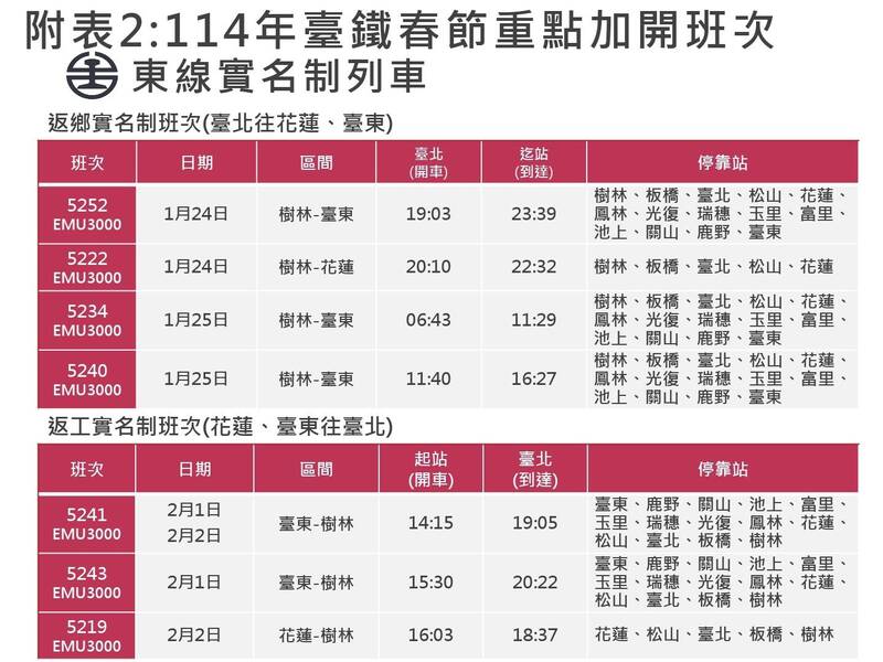 台鐵春節疏運將從26日起陸續開放訂票。（台鐵提供）