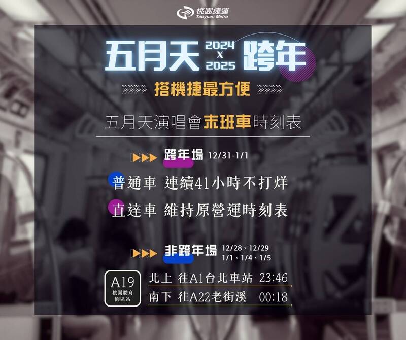 天團五月天將於28日起至明年1月5日在樂天桃猿棒球場開唱6場，機場捷運於各演唱會當日提供延後收班服務，並機動加開列車班次。（桃園大眾捷運公司提供）