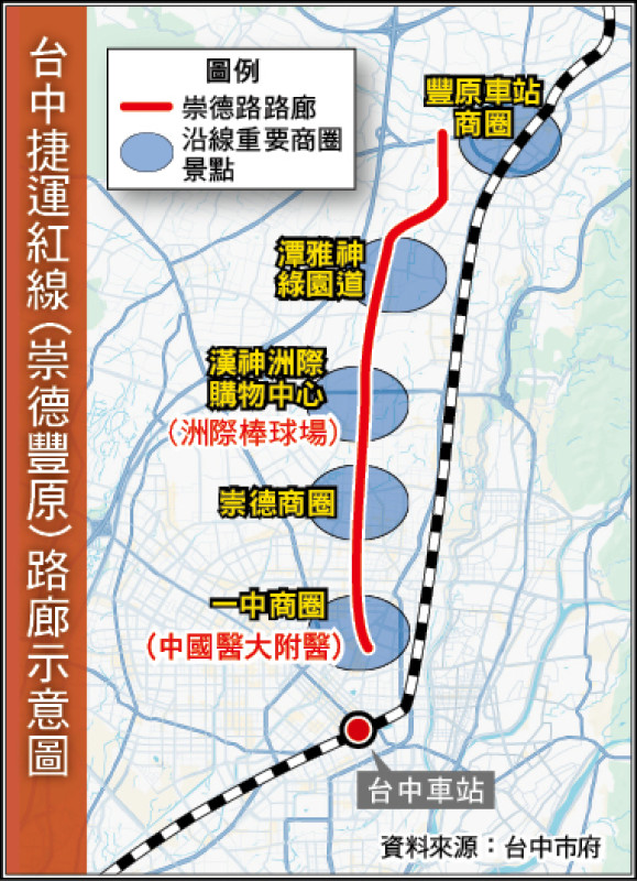 台中捷運紅線(崇德豐原)路廊示意圖