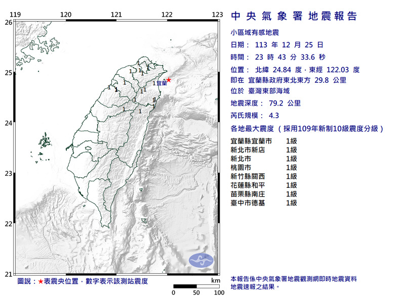 台灣東部海域今夜23:43發生規模4.3地震，最大震度1級。（圖擷取自中央氣象署）