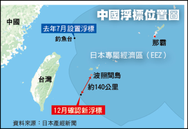 中國浮標位置圖
