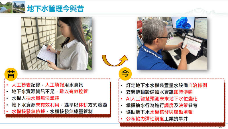 桃市水務局說明智慧化管理技術，能預測未來地下水位變化。（桃市府水務局提供）