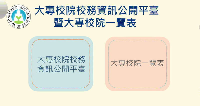 教育部10點公布各大學註冊率。（取自官網）