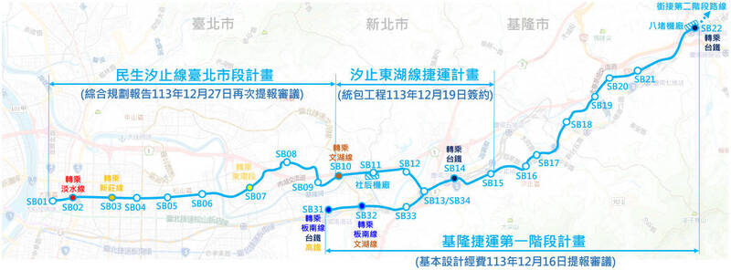 李政安表示，民生線規劃從汐東線SB10東湖站一路向西延伸至台北市大稻埕，全長約11.02公里，共設9座車站。（新北市捷運局提供）