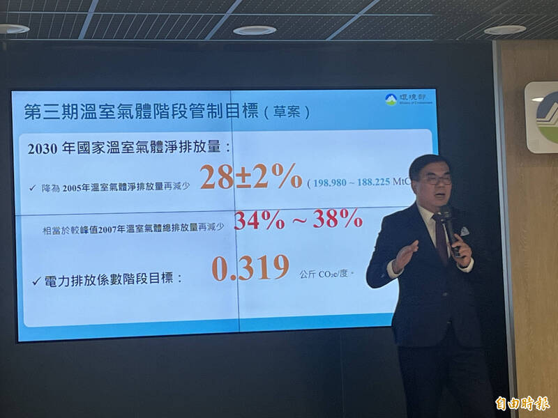 環境部今（30日）公布2030溫室氣體淨排放量減量目標，將2030年減碳目標提升至「28%±2%（即26%至30%）」。（記者陳嘉怡攝）