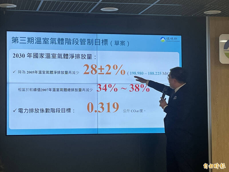 環境部今（30）日提出2030年減碳26%至30%的新目標，數字較先前的減碳約24%提升。（記者陳嘉怡攝）