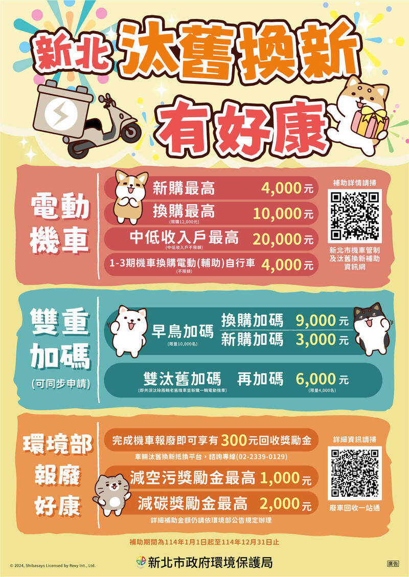 新北市電動機車補助方案出爐,購買新車補助4000元,換購汰換新車最高補貼35600元。圖為新北市電動機車補助海報。(新北市環保局提供) 新北市電動機車補助方案出爐,購買新車補助4000元,換購汰換新車最高補貼35600元。圖為新北市電動機車補助海報。(新北市環保局提供)