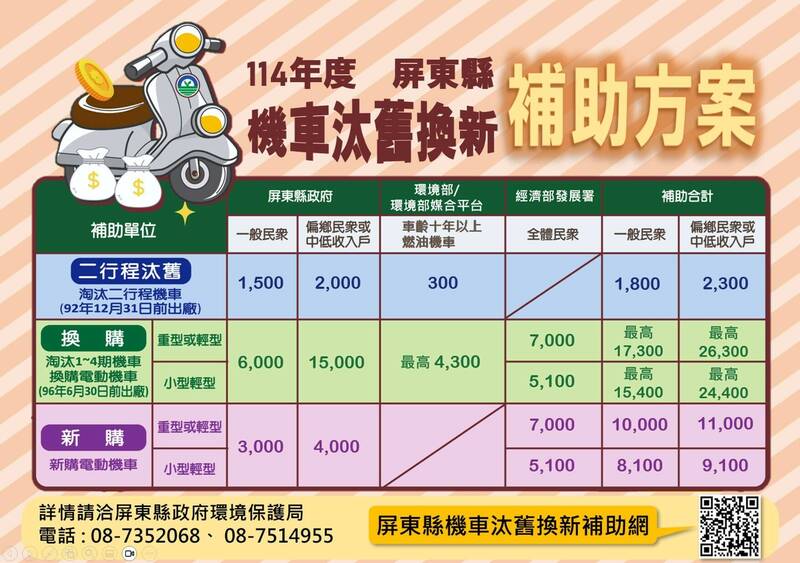 屏東縣民換購電動機車補助內容。（屏東縣環保局提供）