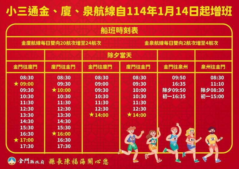 金門小三通十四日起增六班，縣府公布平日及除夕、初一航班時刻表。（金門縣政府提供）