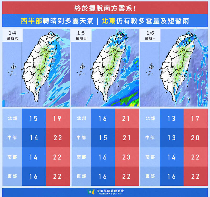 氣象粉專「天氣風險 WeatherRisk」指出下週一有冷氣團南下，氣溫再次下滑、越晚越冷，早晚時段的空曠地區有極端低溫發生的機會。（圖擷取自氣象粉專「天氣風險 WeatherRisk」 臉書）