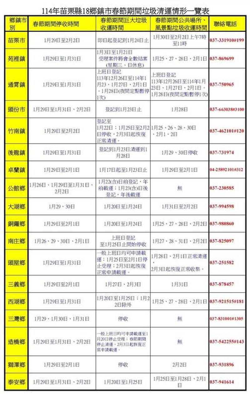 苗栗縣18鄉鎮市春節垃圾清運一覽表。（圖由環保局提供）