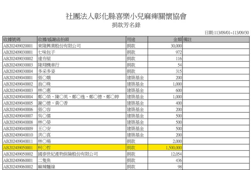 網紅四叉貓質疑柯文哲捐款中有150萬是被裁定羈押禁見後才捐，諷刺「貪了不該拿的錢，即使捐出去當贖罪券還是有罪喔」。（圖擷自臉書）