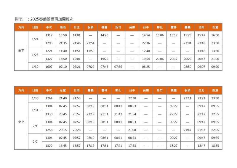 高鐵公司宣布加開班次。（高鐵公司提供）