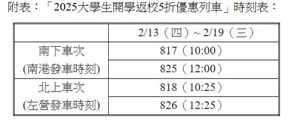 高鐵公司加開大學生返校5折優惠列車。(圖由高鐵公司提供) 高鐵公司加開大學生返校5折優惠列車。(圖由高鐵公司提供)