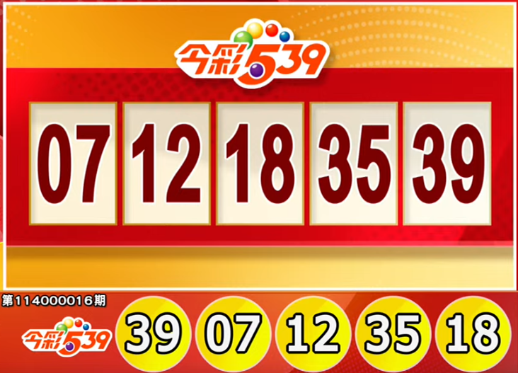 1/18 今彩539、3星彩、4星彩獎號出爐 - 社會 - 自由時報電子報