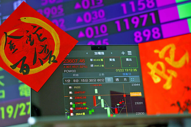 Two Lunar New Year’s couplets featuring the Chinese character for snake and a computer screen displaying the TAIEX are pictured at a brokerage in Taipei yesterday.
Photo: CNA Two Lunar New Year’s couplets featuring the Chinese character for snake and a computer screen displaying the TAIEX are pictured at a brokerage in Taipei yesterday.
Photo: CNA