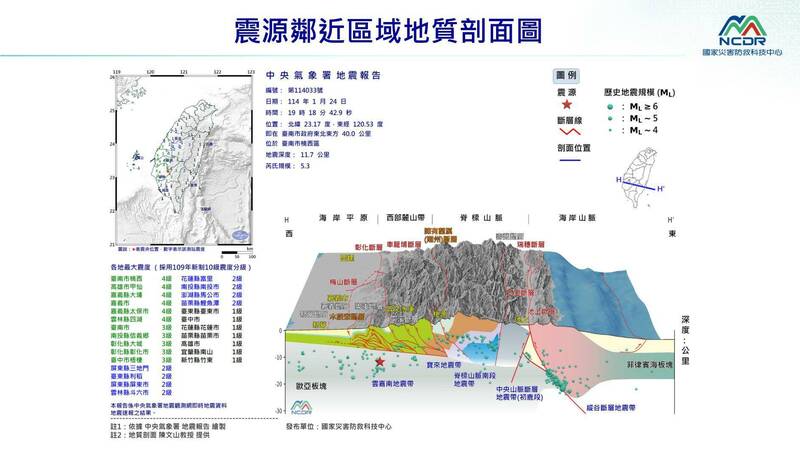 台南市楠西區晚間這起規模5.3的地震仍屬於大埔餘震之一。（取自國家災害防救科技中心）