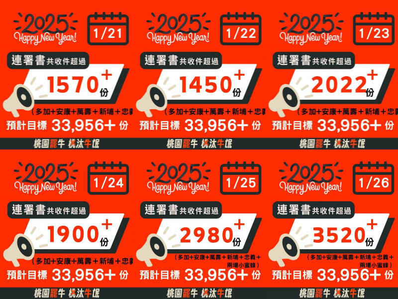 陳曉煒公開近幾日的連署書數據,並直呼呈現「越來越瘋」的狀態。(圖擷取自Threads;本報合成) 陳曉煒公開近幾日的連署書數據,並直呼呈現「越來越瘋」的狀態。(圖擷取自Threads;本報合成)