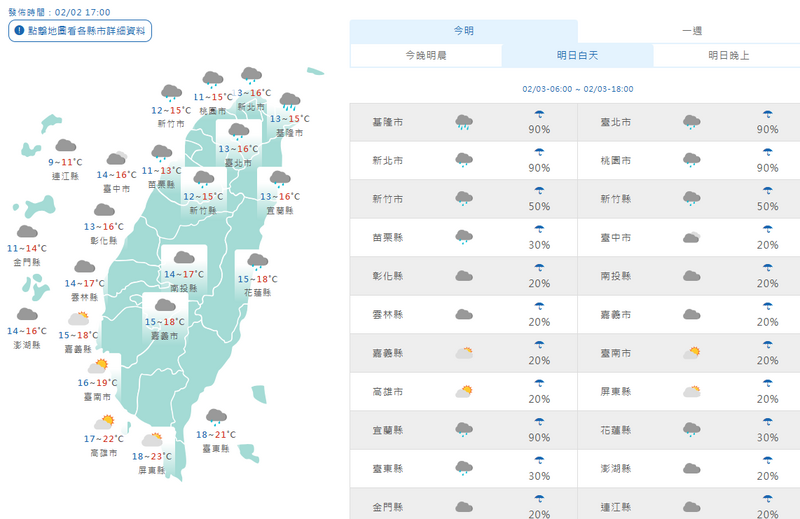 溫度方面，週一北台灣低溫10至12度，其他地區低溫13至15度。（擷取自中央氣象署網站）