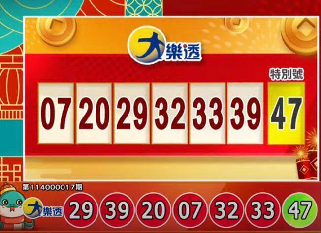 初六開工成富翁?2/3 威力彩、大樂透、春節大小紅包、今彩539開獎了 - 社會 - 自由時報電子報