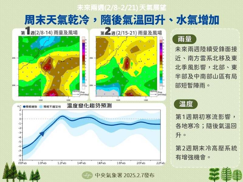 氣象署公布未來兩週天氣預測。(氣象署提供) 氣象署公布未來兩週天氣預測。(氣象署提供)
