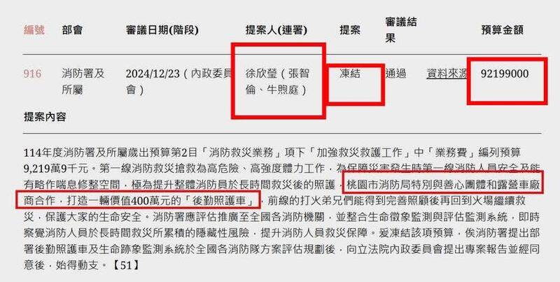 律師林智群表示，因為有大善人捐400萬後勤照護車給桃園市消防局，卻要凍結9219萬消防署經費，而這些提案人分別為國民黨立委徐欣瑩、張智倫、牛煦庭。（截自臉書）