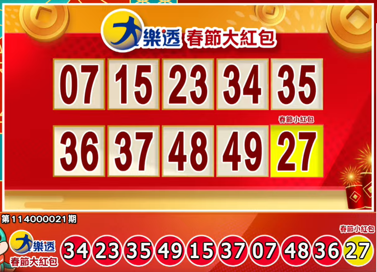 大樂透春節大紅包、小紅包開獎號碼。(擷取自三立iNEWS《全民i彩券》) 大樂透春節大紅包、小紅包開獎號碼。(擷取自三立iNEWS《全民i彩券》)