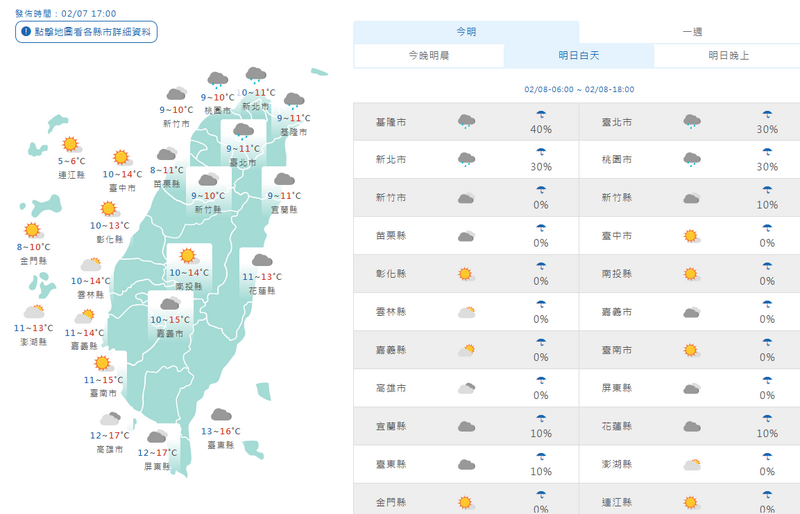 週六白天北部、宜蘭、金門約10至11度,中南部、花東地區及澎湖約13至15度。(擷取自中央氣象署網站) 週六白天北部、宜蘭、金門約10至11度,中南部、花東地區及澎湖約13至15度。(擷取自中央氣象署網站)