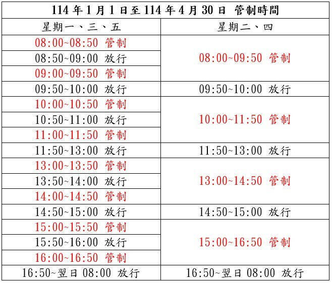 預計管制到4月底。（南區養護工程分局表提供）