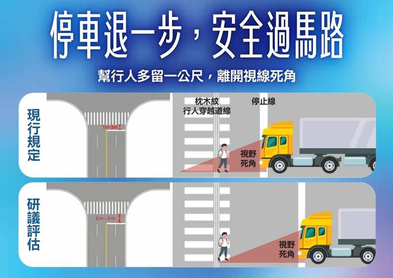 交通部將規定車輛停止線和行人穿越線距離拉長。（交通部提供）