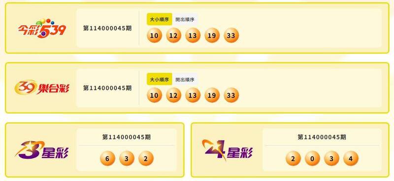 今彩539、39樂合彩、3星彩、4星彩中獎號碼。(擷取自台灣彩券) 今彩539、39樂合彩、3星彩、4星彩中獎號碼。(擷取自台灣彩券)