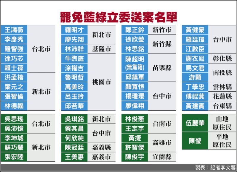 罷免藍綠立委送案名單