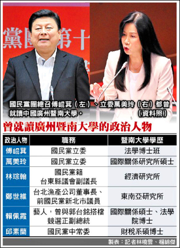 曾就讀廣州暨南大學政治人物 曾就讀廣州暨南大學政治人物