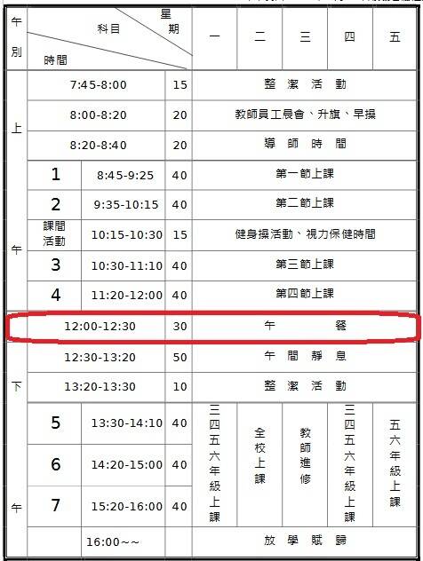 高雄中正國小午餐時間30分鐘 家長有意見