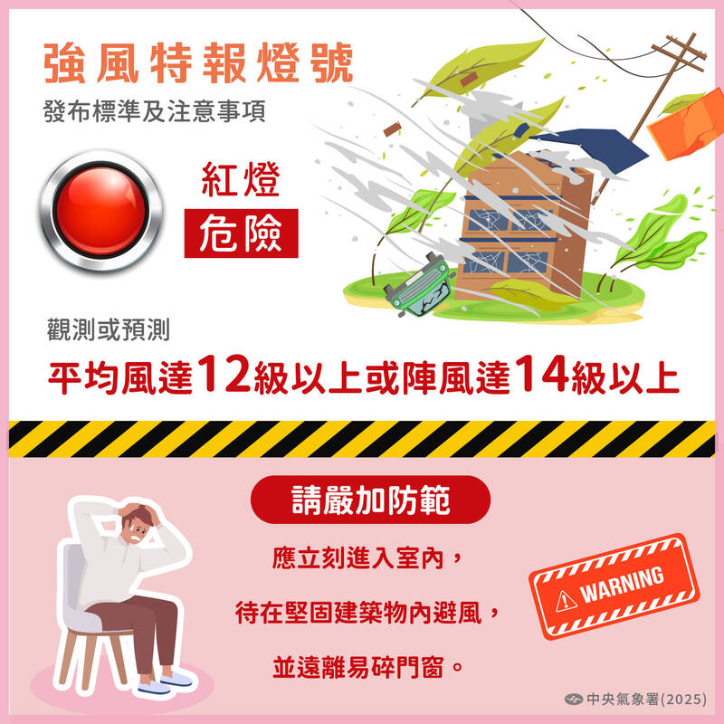 氣象署3月起試辦「陸上強風特報鄉鎮燈號」 - 生活 - 自由時報電子報