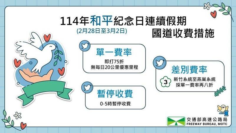 5縣市訂房率達六成 高公局示警：連假賞花期將有大量車潮 - 生活 - 自由時報電子報