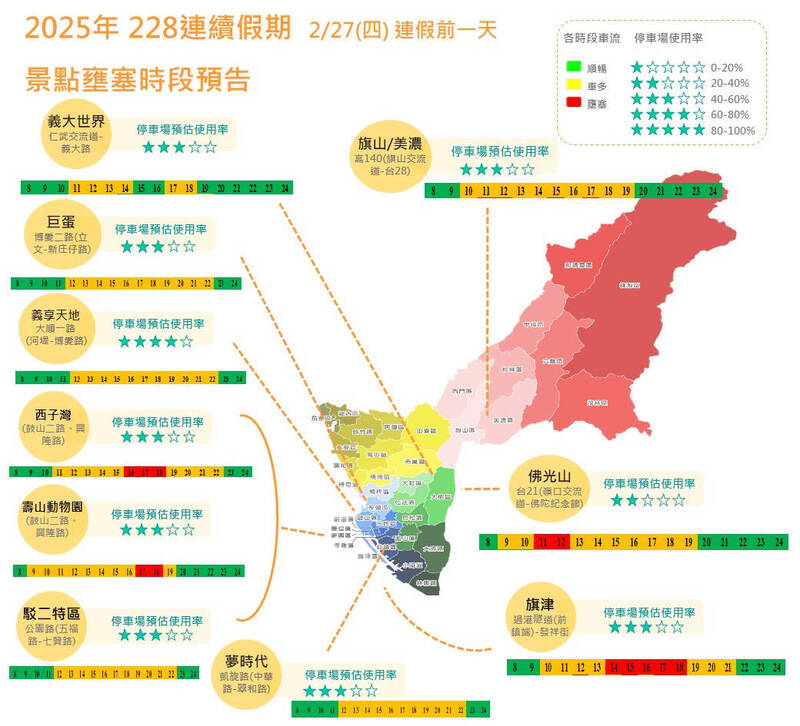 228和平紀念日連假3天 高雄市區、景點車流高峰預測出爐 - 生活 - 自由時報電子報